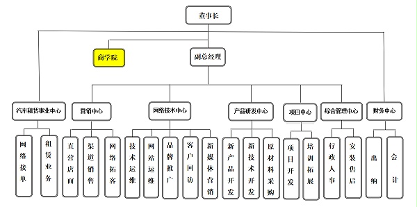 一涵汴绣 · 组织架构